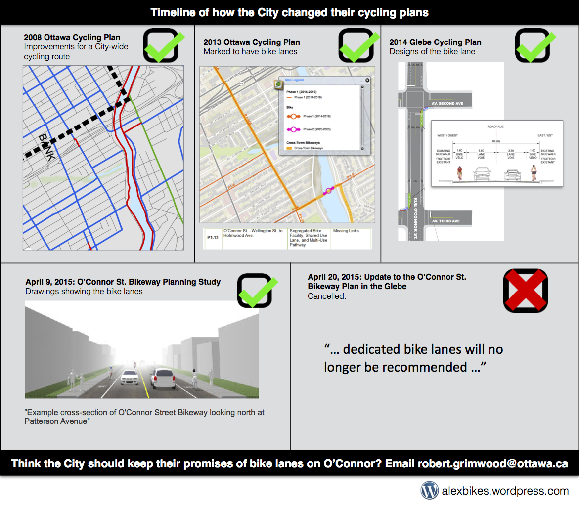 timeline of cancellation cfsc